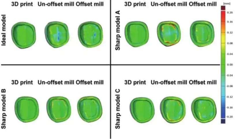 3d printing in medical field